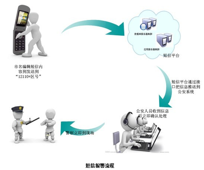 重庆市荣昌区信息报警与咨询服务指南